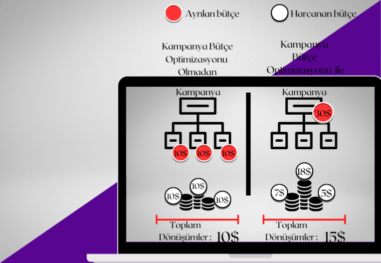 Facebook Reklam ve Kampanya Yönetimi
