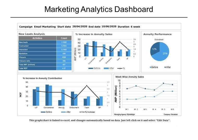 Dijitalbilgin CRM Müşteri İçerik Yönetimi