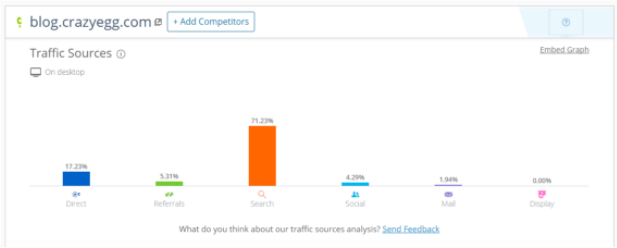 CrazyEgg blog trafik kaynakları similar web görüntüsü